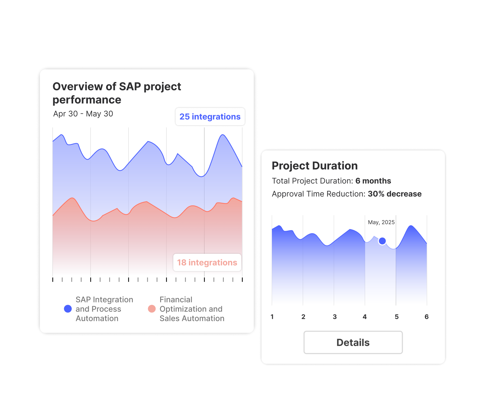 Overview SAP Automation